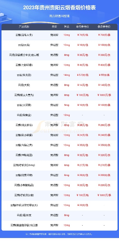 贵州烟草批发价格全攻略，一手货源直击市场行情 - 4 - 635香烟网