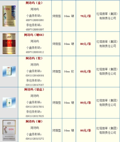 探索免税香烟市场，阿诗玛品牌及其批发策略厂家直销 - 3 - 635香烟网
