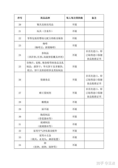 探索海南，免税香烟批发与购物指南 - 4 - 635香烟网