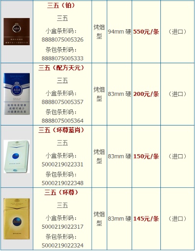 探索555香烟价格，全面解析价格表与产品图片 - 1 - 635香烟网