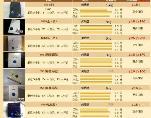 探索555香烟价格，全面解析价格表与产品图片 - 2 - 635香烟网