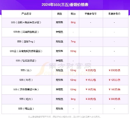 探索555香烟价格，全面解析价格表与产品图片 - 3 - 635香烟网