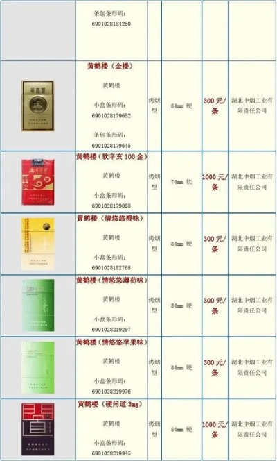 杭州香烟批发指南，全品类香烟一站式购齐 - 2 - 635香烟网