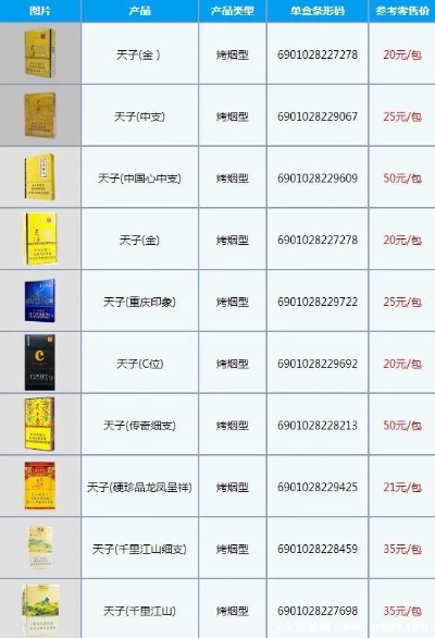 君临天下香烟批发价格揭秘，免税正品直供 - 2 - 635香烟网