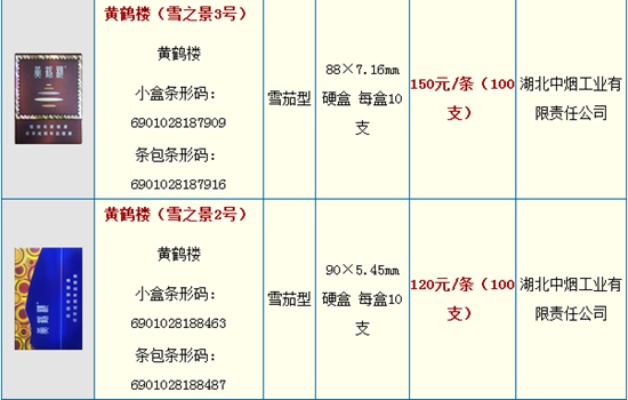1916香烟品牌历史与产品概览货源批发 - 2 - 635香烟网