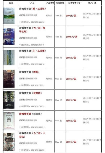 1916香烟品牌历史与产品概览货源批发 - 3 - 635香烟网