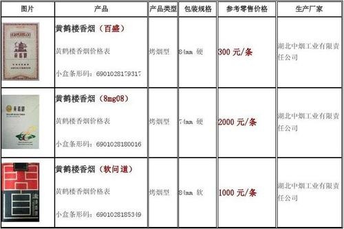 1916香烟品牌历史与产品概览货源批发 - 4 - 635香烟网