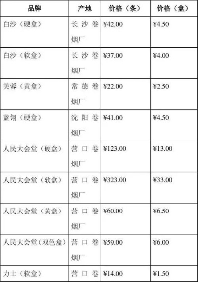石井免税店香烟批发价格一览表 - 2 - 635香烟网