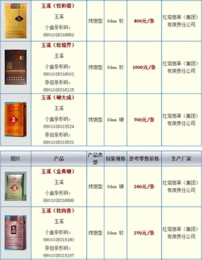 云霄香烟品牌与价格一览，烟叶品种及图片展示 - 2 - 635香烟网