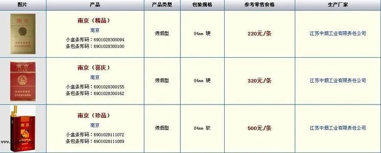 云霄香烟价格解析，白盒款式市场售价一览 - 4 - 635香烟网