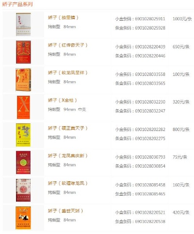 白色细支娇子香烟价格及批发成本解析 - 3 - 635香烟网