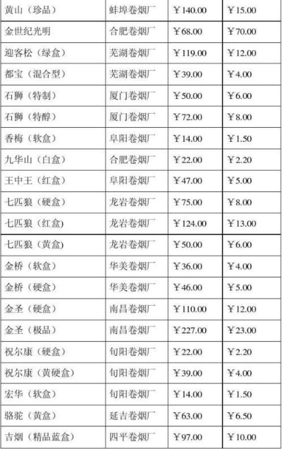 香烟档位货源表香烟货源网 - 1 - 635香烟网