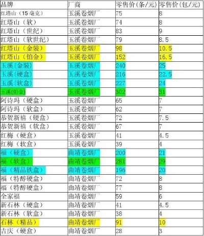 香烟档位货源表香烟货源网 - 2 - 635香烟网