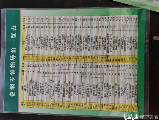 香烟档位货源表香烟货源网 - 3 - 635香烟网