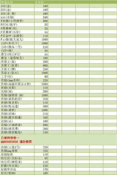 香烟档位货源表香烟货源网 - 4 - 635香烟网