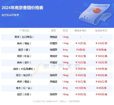 南京香烟价格一览，2024年烟价表及图片大全 - 1 - 635香烟网