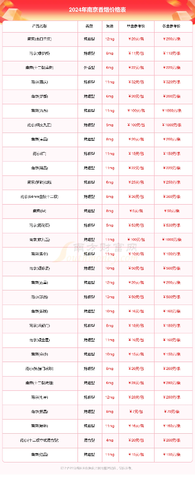 南京香烟价格一览，2024年烟价表及图片大全 - 2 - 635香烟网