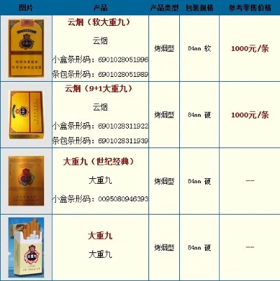 云霄香烟品牌与价格全览货源批发 - 2 - 635香烟网