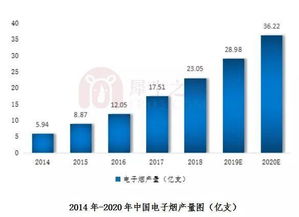 探索香烟批发市场，揭秘行业内部的批发渠道与策略 - 1 - 635香烟网