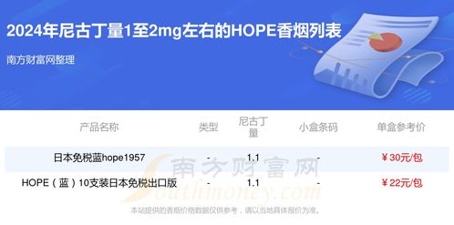 探究香烟批发网免税额度及其影响因素批发直销 - 3 - 635香烟网