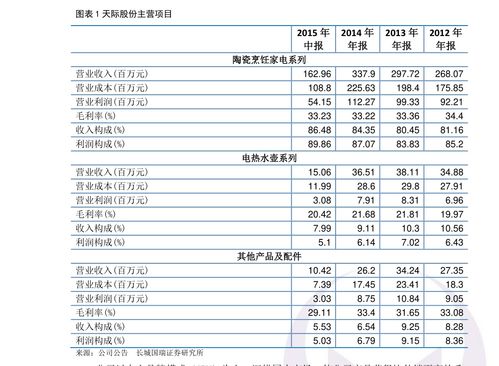 探索白沙香烟批发市场，价格策略与市场动态解析 - 3 - 635香烟网