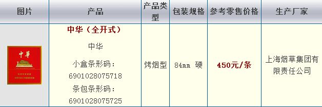 上海中华香烟价格解析，批发与零售市场差异探究 - 1 - 635香烟网
