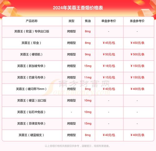 免税香烟市场分析及批发价格指南直销货源 - 1 - 635香烟网