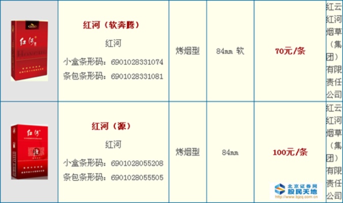 红河香烟价格一览，最新市场零售价目表解析 - 1 - 635香烟网