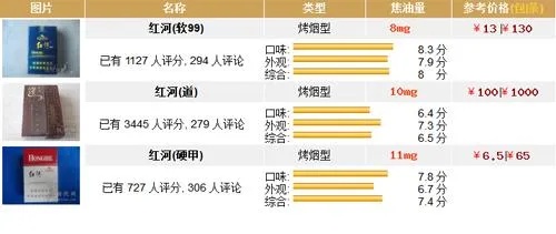 红河香烟价格一览，最新市场零售价目表解析 - 2 - 635香烟网