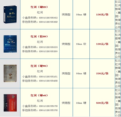 红河香烟价格一览，最新市场零售价目表解析 - 3 - 635香烟网