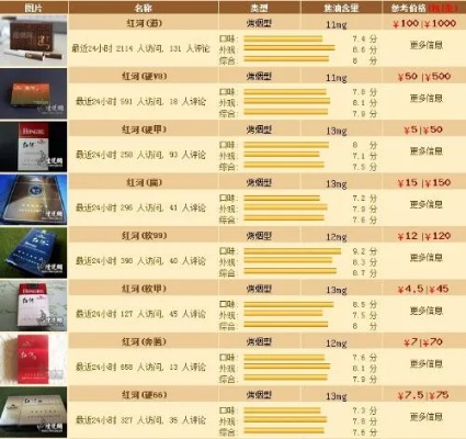红河香烟价格一览，最新市场零售价目表解析 - 4 - 635香烟网