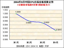 2021至2022年香烟批发价格走势分析报告 - 1 - 635香烟网