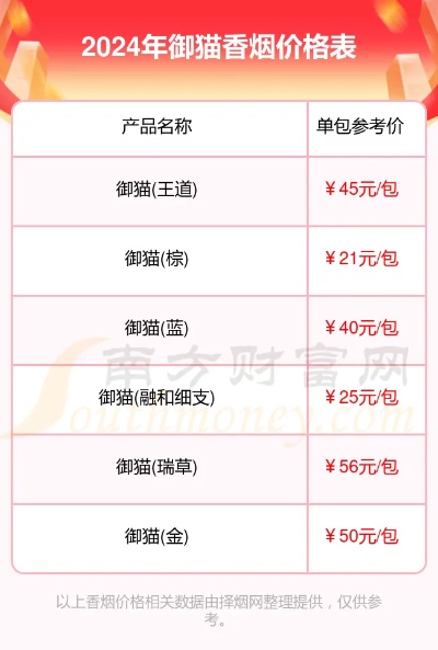 御猫香烟批发价格揭秘，市场行情与购买指南 - 3 - 635香烟网