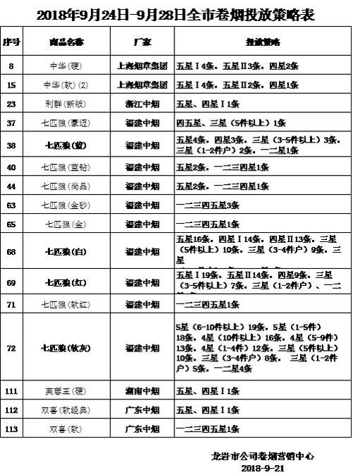 探索免税香烟购买渠道，合法途径与货源揭秘 - 1 - 635香烟网