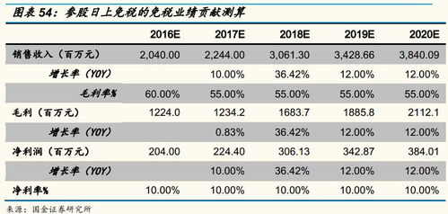 探索免税香烟购买渠道，合法途径与货源揭秘 - 3 - 635香烟网