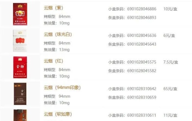 云霄香烟，品牌历史、产品特点与市场分析总仓批发 - 2 - 635香烟网