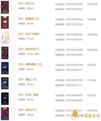 揭秘白皮烟市场，批发价格与购买指南 - 1 - 635香烟网
