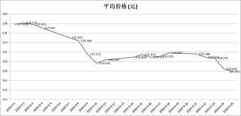 淄博临淄520香烟批发价格及市场行情分析 - 2 - 635香烟网