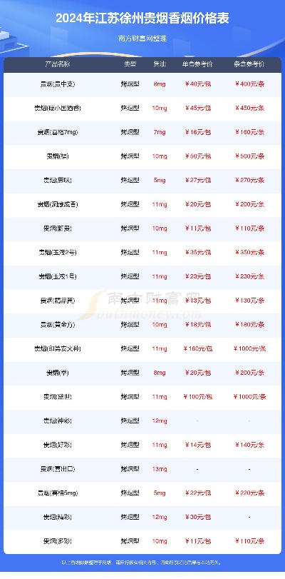 徐州卷烟厂香烟价格一览及批发报价参考 - 2 - 635香烟网