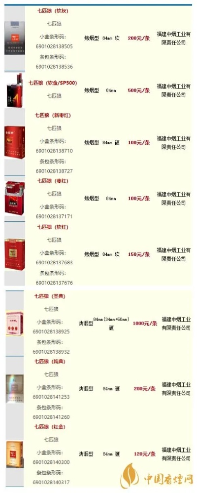 徐州卷烟厂香烟价格一览及批发报价参考 - 4 - 635香烟网