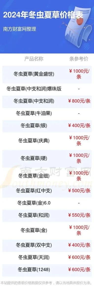 精选免税香烟商城，批发价格一览及选购指南 - 5 - 635香烟网