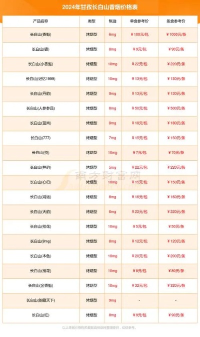 云霄香烟直销价格揭秘，福建厂家直供，品质与价格大比拼 - 4 - 635香烟网