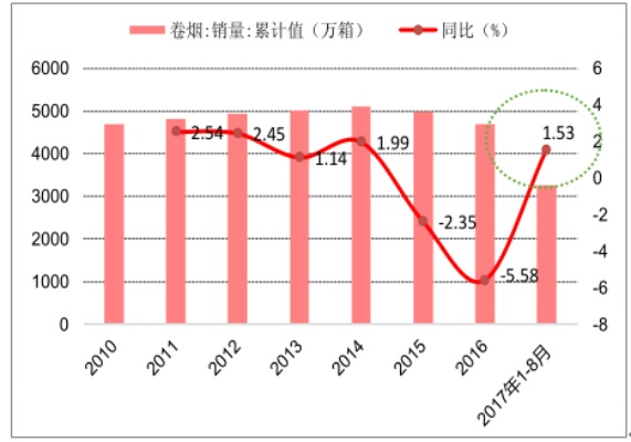 探究老式香烟市场，批发价格与零售成本分析 - 1 - 635香烟网