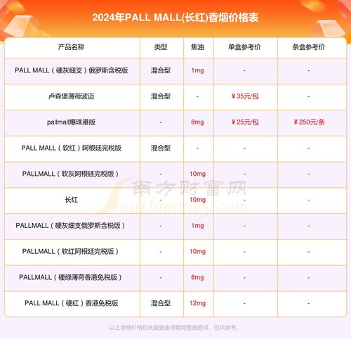 广西免税香烟批发价格一览表，正品保障与市场行情分析 - 5 - 635香烟网