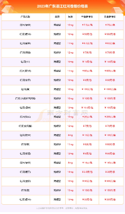 湛江市场香烟批发价格一览，免税烟品报价指南 - 2 - 635香烟网