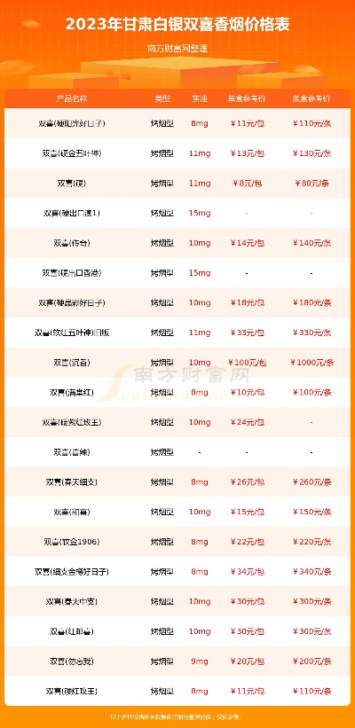 白银地区香烟批发价格指南 - 1 - 635香烟网