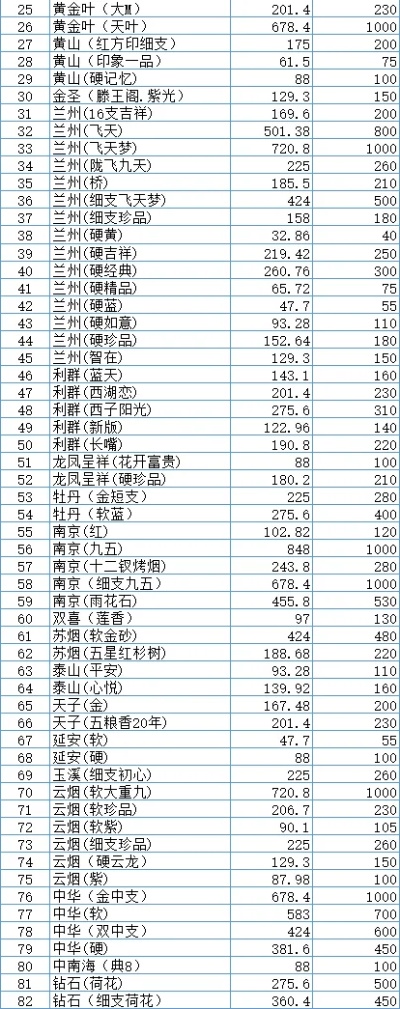 白银地区香烟批发价格指南 - 2 - 635香烟网