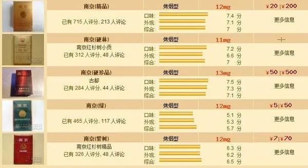 南京香烟价格一览，粗支烟图片及价格详解 - 4 - 635香烟网