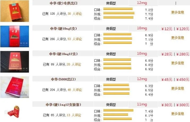 中华香烟品牌的历史与市场定位一手货源 - 1 - 635香烟网