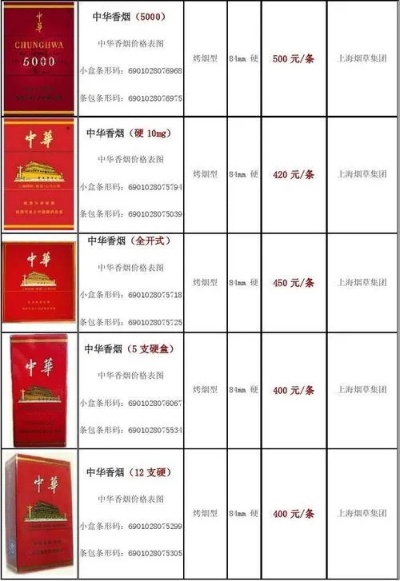 中华香烟品牌的历史与市场定位一手货源 - 2 - 635香烟网
